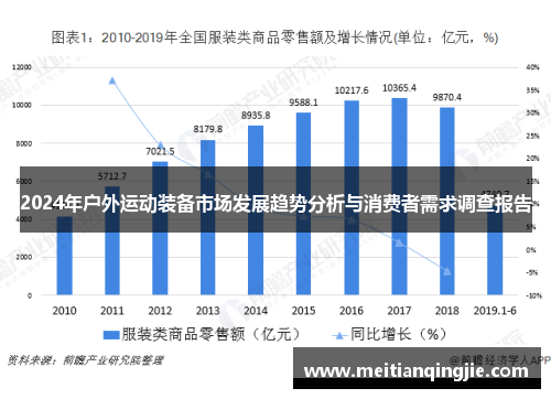 2024年户外运动装备市场发展趋势分析与消费者需求调查报告