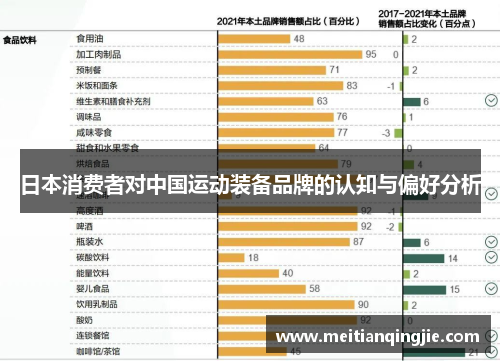 日本消费者对中国运动装备品牌的认知与偏好分析
