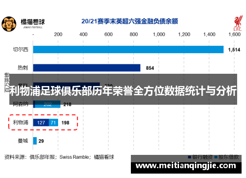 利物浦足球俱乐部历年荣誉全方位数据统计与分析