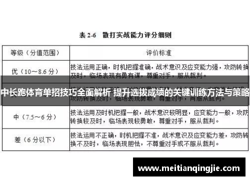 中长跑体育单招技巧全面解析 提升选拔成绩的关键训练方法与策略