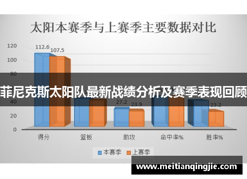菲尼克斯太阳队最新战绩分析及赛季表现回顾